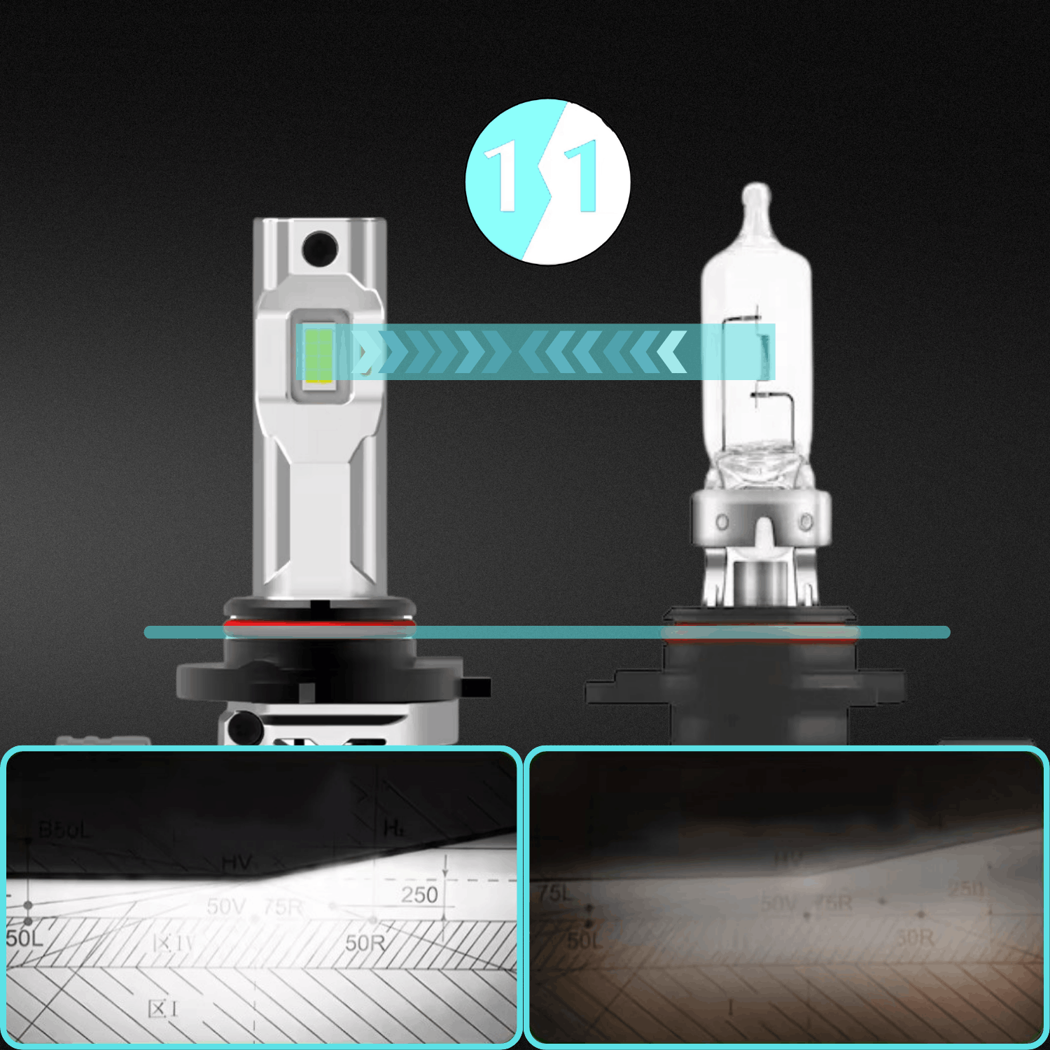 Żarówka LED HIR2 MAGALL X PRO 1 do 1 porównanie z halogenem idealna geometria świecenia